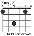 Fmaj7 chord