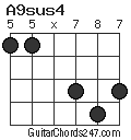 A9sus4 chord