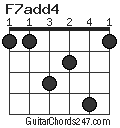 F7add4 chord