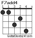 F7add4 chord