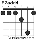 F7add4 chord