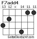 F7add4 chord
