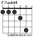 F7add4 chord