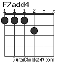 F7add4 chord
