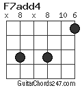 F7add4 chord