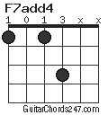 F7add4 chord