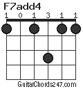 F7add4 chord
