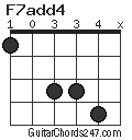 F7add4 chord