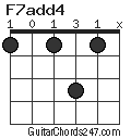 F7add4 chord