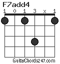 F7add4 chord