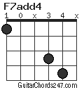 F7add4 chord
