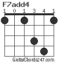 F7add4 chord