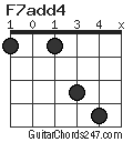 F7add4 chord