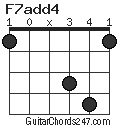 F7add4 chord
