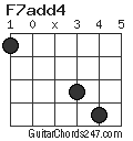 F7add4 chord
