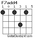 F7add4 chord