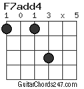 F7add4 chord