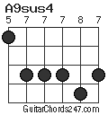 A9sus4 chord