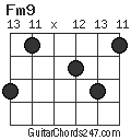 Fm9 chord