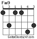 Fm9 chord