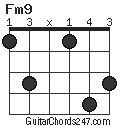 Fm9 chord
