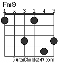 Fm9 chord