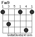 Fm9 chord