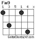 Fm9 chord