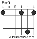 Fm9 chord