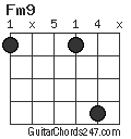 Fm9 chord