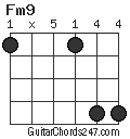 Fm9 chord