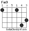 Fm9 chord