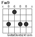 Fm9 chord