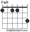 Fm9 chord