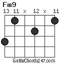 Fm9 chord