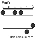 Fm9 chord