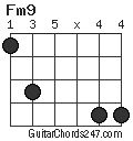 Fm9 chord