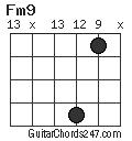 Fm9 chord
