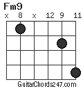 Fm9 chord