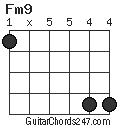Fm9 chord