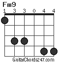 Fm9 chord