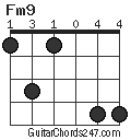 Fm9 chord