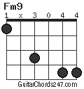 Fm9 chord