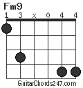 Fm9 chord
