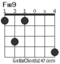 Fm9 chord