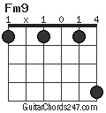 Fm9 chord