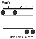 Fm9 chord