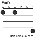 Fm9 chord