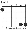 Fm9 chord