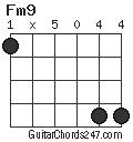 Fm9 chord